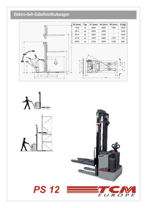 Уоки стакери TCM PS 12