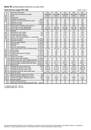 Уоки стакери Icem TE 12-320