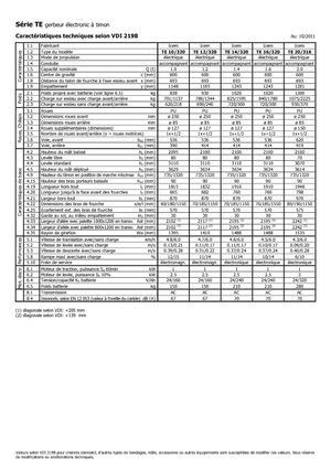 Уоки стакери Icem TE 12-320
