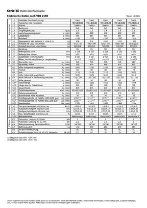Уоки стакери Icem TE 12-320