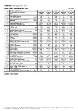 Уоки стакери Icem TE 12-320
