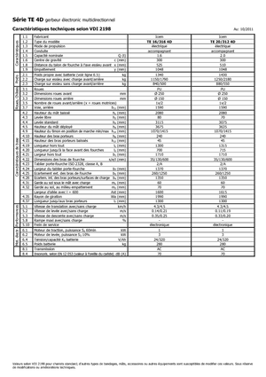 Уоки стакери Icem TE 16-316 4D