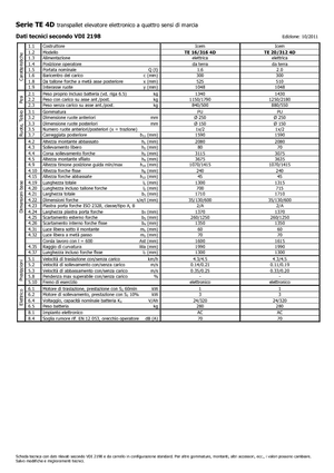 Уоки стакери Icem TE 16-316 4D