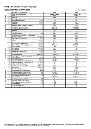 Уоки стакери Icem TE 16-316 4D