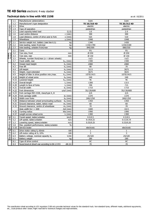 Уоки стакери Icem TE 16-316 4D