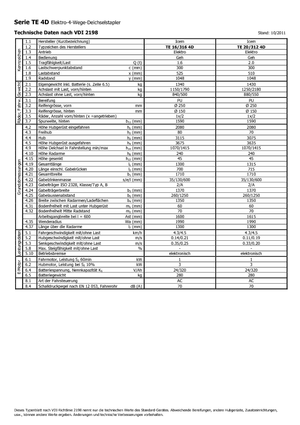 Уоки стакери Icem TE 16-316 R 4D