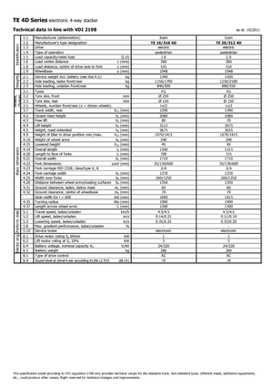 Уоки стакери Icem TE 16-316 R 4D