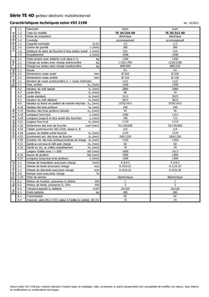 Уоки стакери Icem TE 16-316 R 4D