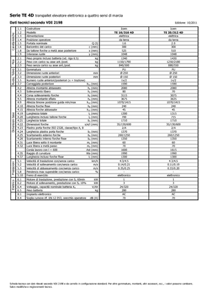 Уоки стакери Icem TE 20-312 R 4D