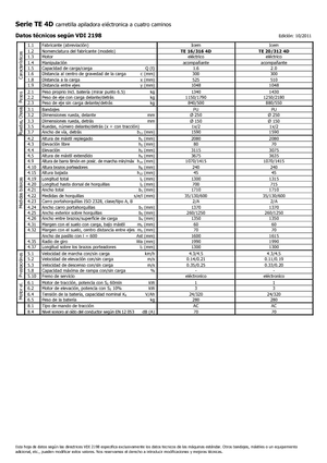 Уоки стакери Icem TE 20-312 R 4D