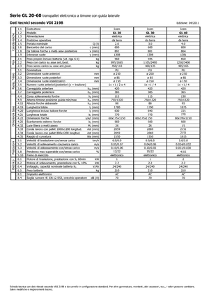 Пешеходна палетна количка Icem GL 40