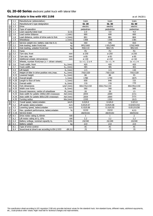 Пешеходна палетна количка Icem GL 20