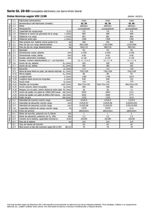 Пешеходна палетна количка Icem GL 40