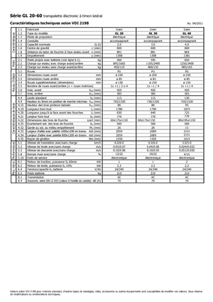 Пешеходна палетна количка Icem GL 40