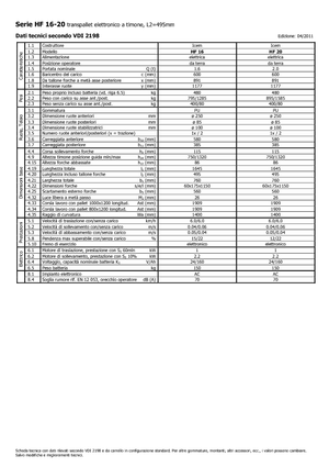 Пешеходна палетна количка Icem HF 20