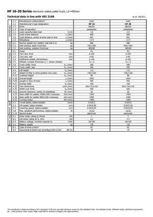 Пешеходна палетна количка Icem HF 20