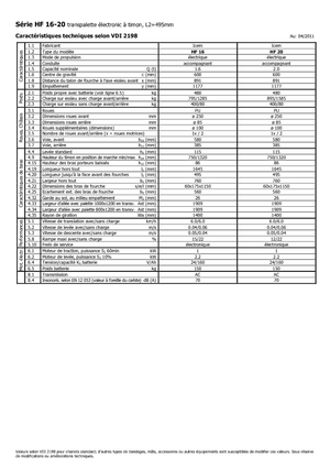 Пешеходна палетна количка Icem HF 20