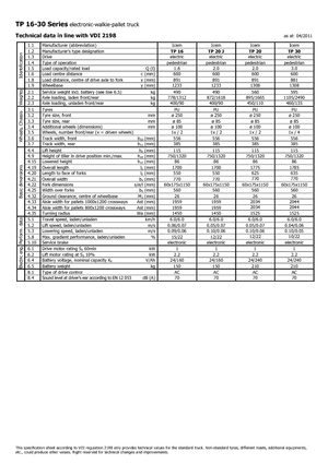 Пешеходна палетна количка Icem TP 30