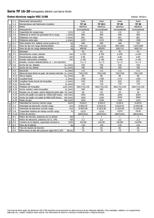 Пешеходна палетна количка Icem TP 30