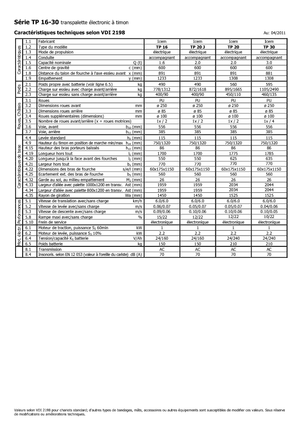 Пешеходна палетна количка Icem TP 30