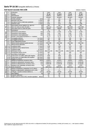 Пешеходна палетна количка Icem TP 30