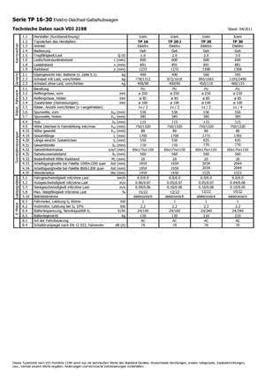 Пешеходна палетна количка Icem TP 30