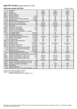 Пешеходна палетна количка Icem TP 20 T