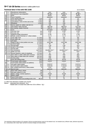 Пешеходна палетна количка Icem TP 20 T