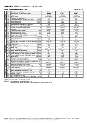 Пешеходна палетна количка Icem TP 20 T