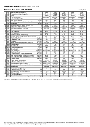Пешеходна палетна количка Icem TP 60
