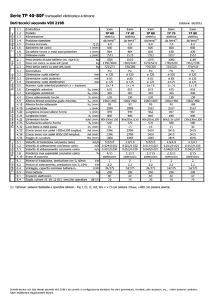 Пешеходна палетна количка Icem TP 60
