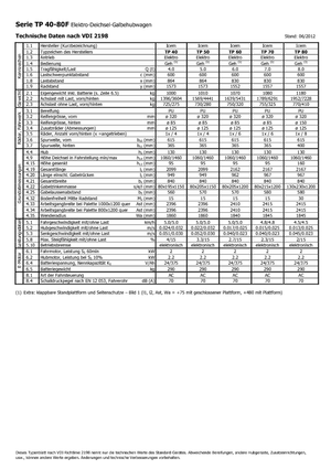 Пешеходна палетна количка Icem TP 60
