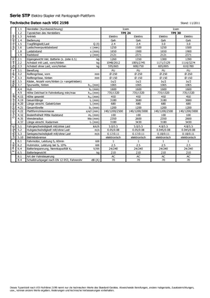 Пешеходна палетна количка Icem TPE 24