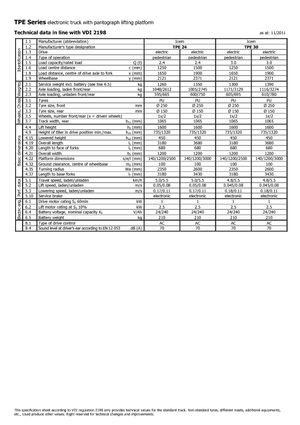 Пешеходна палетна количка Icem TPE 24