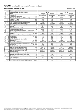 Пешеходна палетна количка Icem TPE 24