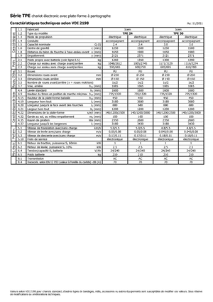 Пешеходна палетна количка Icem TPE 24