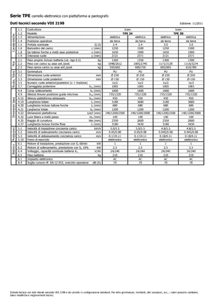 Пешеходна палетна количка Icem TPE 24