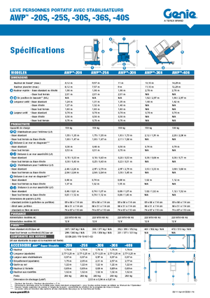 Подемници с единична вертикална мачта Genie AWP 20 S