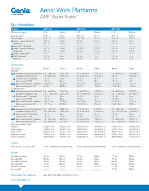 Подемници с единична вертикална мачта Genie AWP 20 S