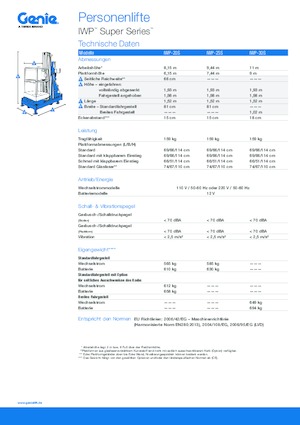 Подемници с единична вертикална мачта Genie IWP 25 S