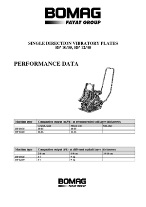 Виброплочи с преден ход Bomag BP 12/40