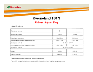 Плугове Kverneland 150 S 85
