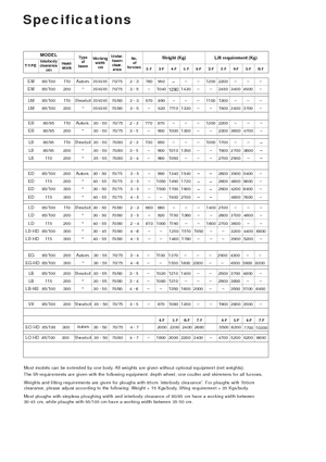 Плугове Kverneland ED 85/200