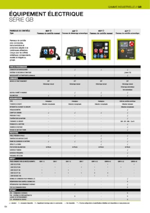 Дизелови генератори PRAMAC Lifter GSW 22y