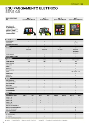 Дизелови генератори PRAMAC Lifter GSW 22y