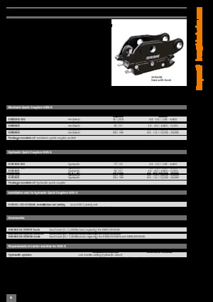 Бързи куплунги Kinshofer KMS40-S