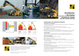 Високоповдигачи Hyster RS 46-30 IH