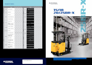 Електрически високоповдигачи Hyundai 20BR-X