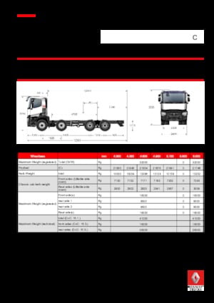 Твърдо шаси Renault C 380.32 8X4 RK E6