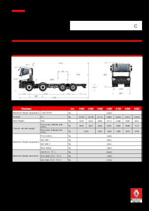 Твърдо шаси Renault C 430.32 8X4 R XLOAD E6